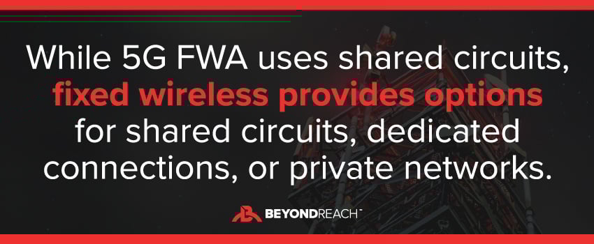 While 5G FWA uses shared circuits, fixed wireless provides options for shared circuits, dedicated connections, or private networks.